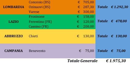 Giornata-Naz.2014_conti