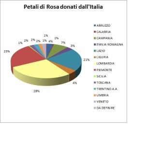 GRAFICO ITALIA